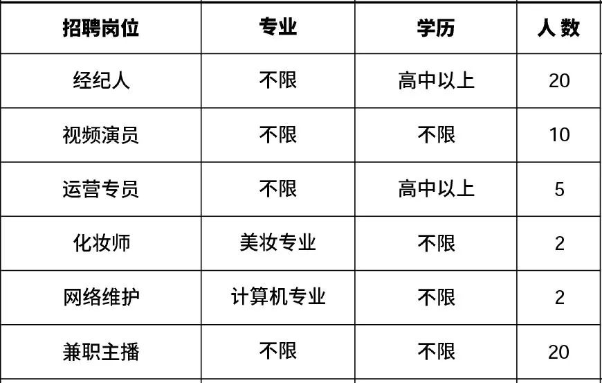 高新区附近1公里招工,肇庆高新区线上招聘