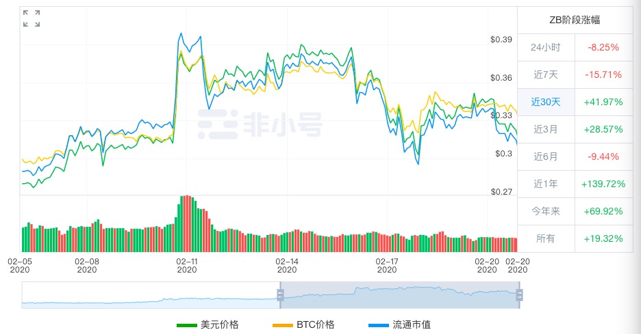 交易所清退个人币可以放哪里,所有交易所都清退中国市场吗