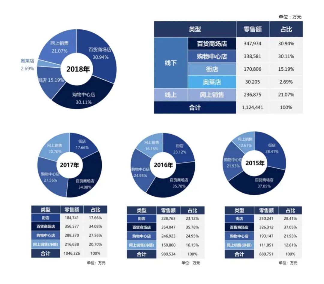 太平鸟店业绩,太平鸟业务发展现状