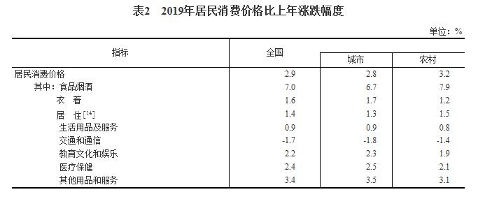 2019年经济数据统计,突破120万亿