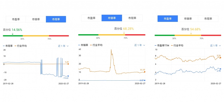 中骏亏损,中骏集团盈利警告