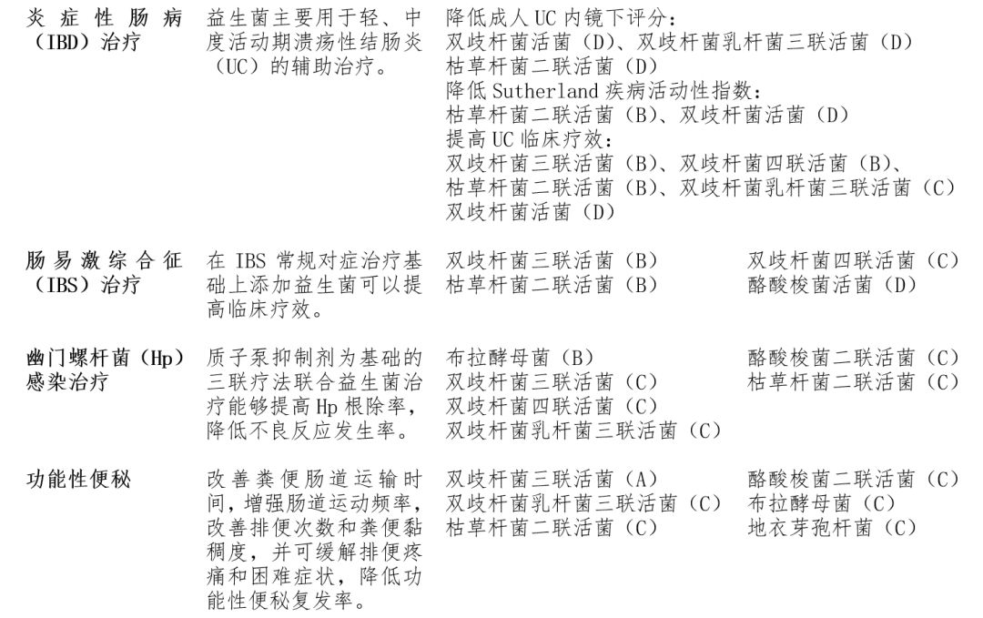 益生菌是化学制剂吗,益生菌类药物有哪些作用