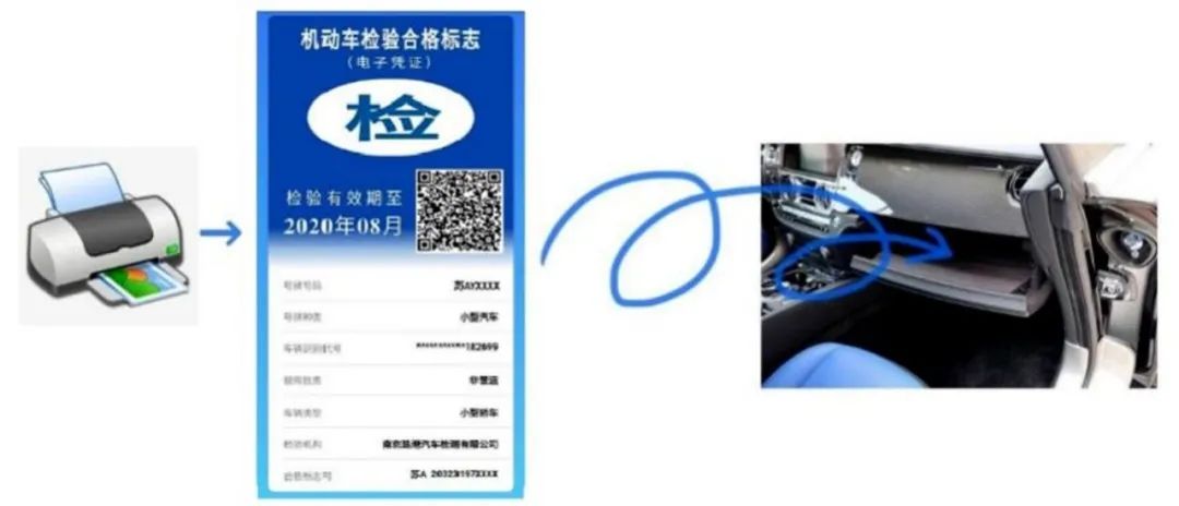 检验合格标志电子化,机动车检验标志电子化概念股