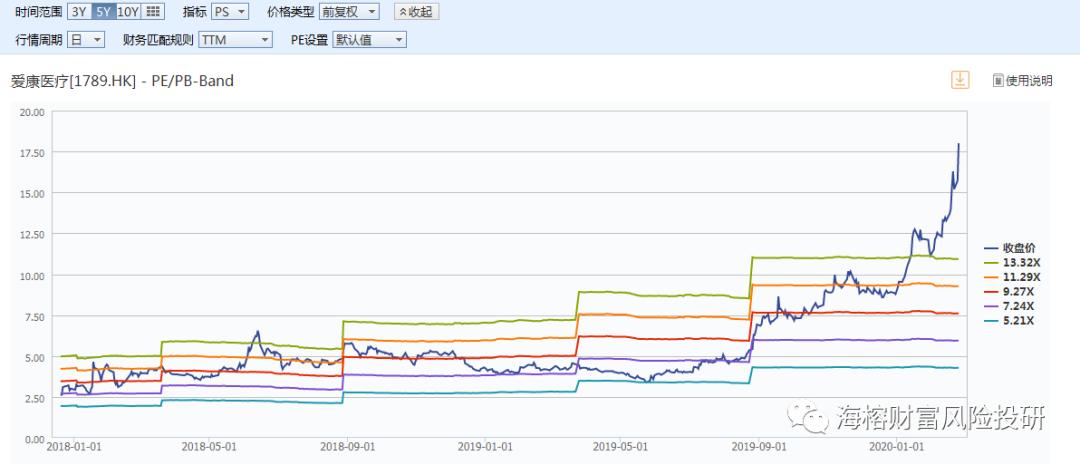 高瓴资本值得投资吗,高瓴资本为什么持续重仓格力