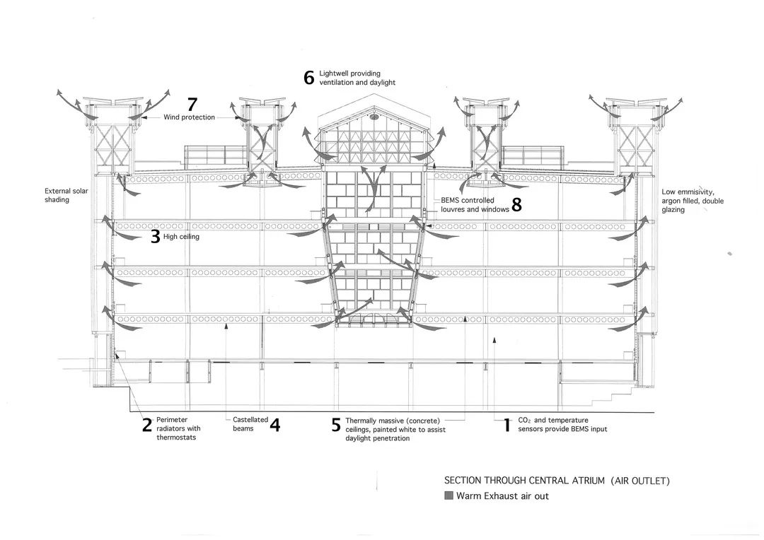 通风设计基础知识,自然通风的设计原则