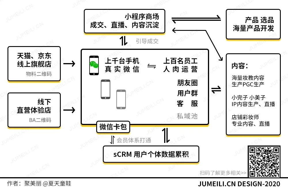 集体逃离天猫：化妆品品牌的淘外私域新生