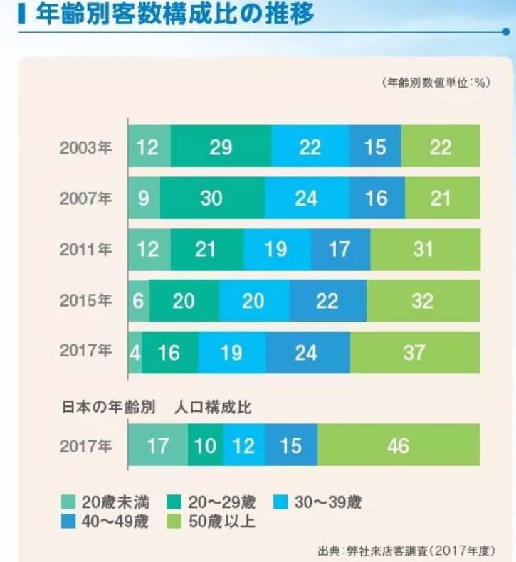 日本养老现状vs中国养老现状,日本老人破产的现状
