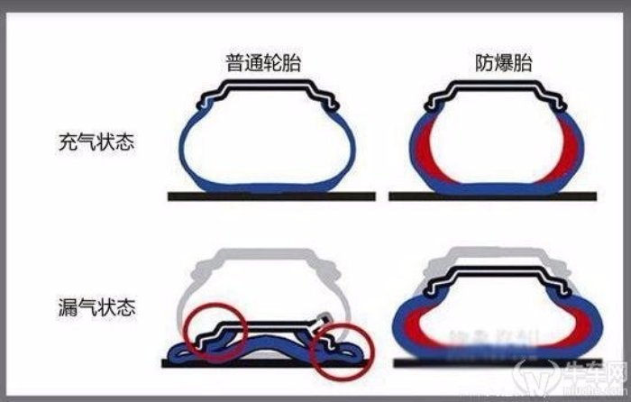 免充气防爆轮胎的缺点,防爆轮胎为什么那么不耐用呀