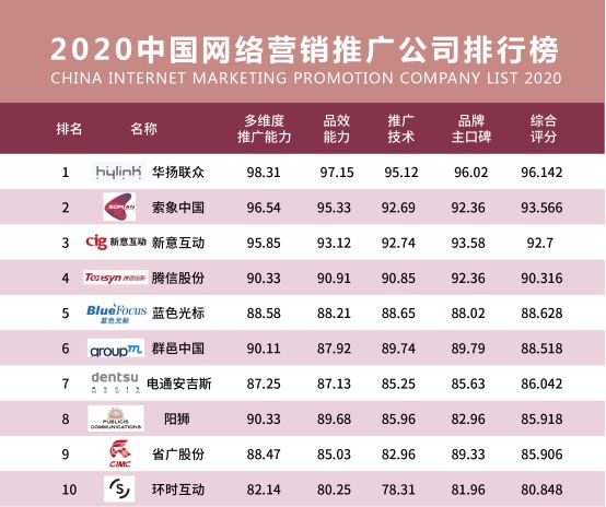 运营85年的澳联社将关闭；科罗娜啤酒广告语涉病毒引争议|媒体和传播业报告