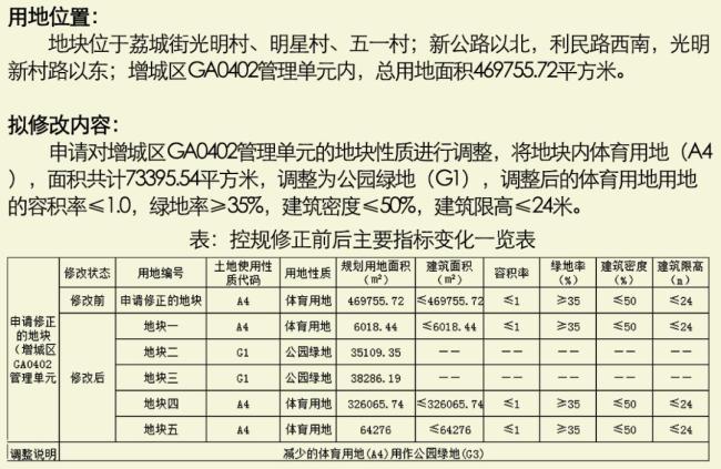 增城青少年足球基地建设进展,增城征收中新又要建学校吗