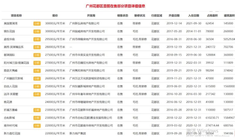 增城新塘镇2020年房价会上涨吗,为什么南沙的房价高于增城
