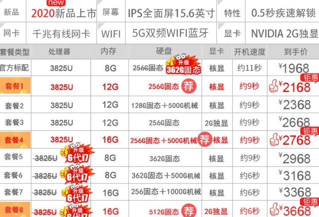 宅家买什么数码产品,在家买笔记本还是台式