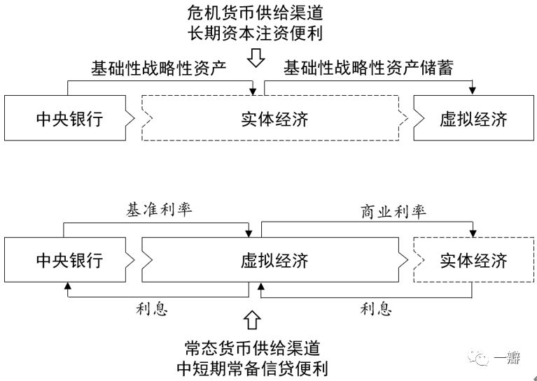 赵燕菁危机视频,赵燕菁澄清拯救房地产