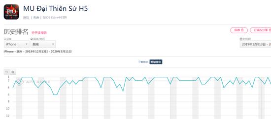 瓒婂崡娓告垙甯傚満瓒嬪娍,瓒婂崡娓告垙甯傚満鍓嶆櫙