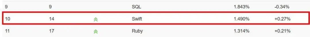 2023年热门编程语言排行榜,编程新语言排行榜