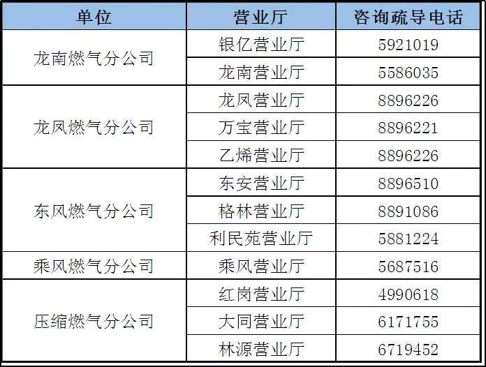 石家庄燃气报修电话是多少,大连开发区燃气报修电话