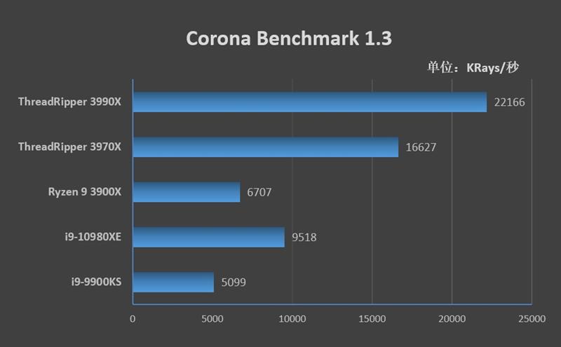 amd锐龙threadripper处理器,amdthreadripper3990x