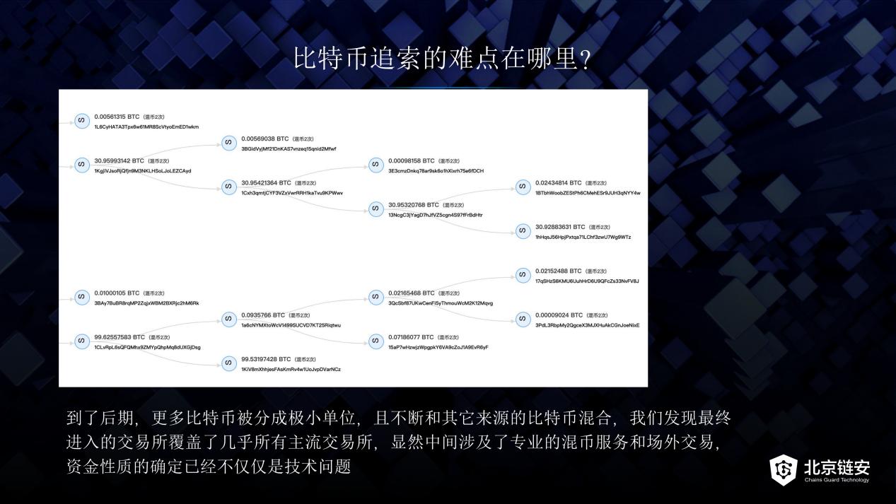 比特币被骗案件,比特币最新消息