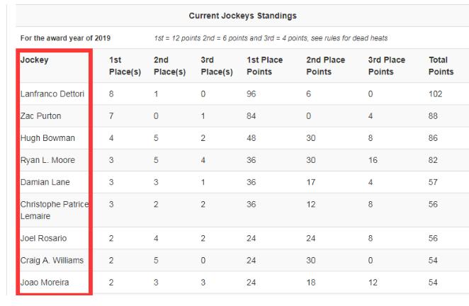 疫情对赛马有影响吗,赛马应该被禁止吗