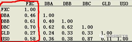 加拿大元对美元汇率,加拿大元对人民币汇率