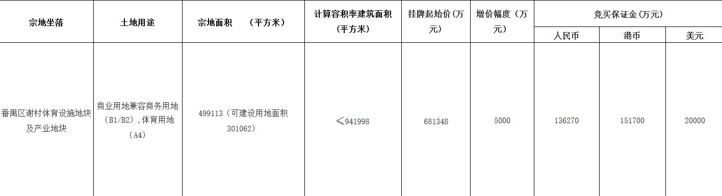 广州足球场最新地块,广州超级体育场