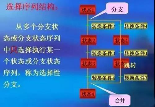 plc小车自动往返控制电路,plc控制星三角启动电路接线图