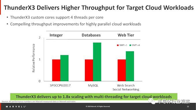 arm服务器芯片新公司,arm服务器芯片是什么