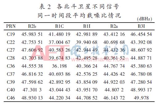 北斗卫星b2a和b2b区别,北斗三号卫星b2b频段