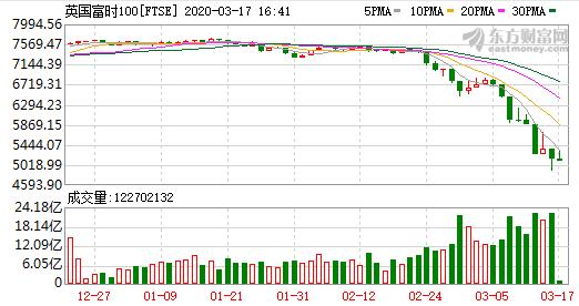 美股4次熔断,美股第四次熔断会出现金融危机吗