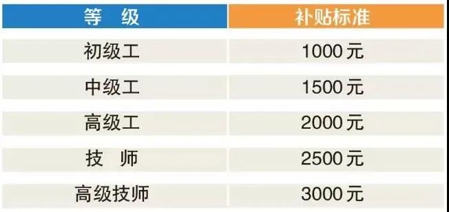 京户2019补贴,北京可以领取哪些补贴