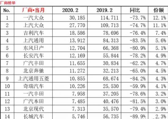 乘用车销量2月份变化,乘用车销量近5年