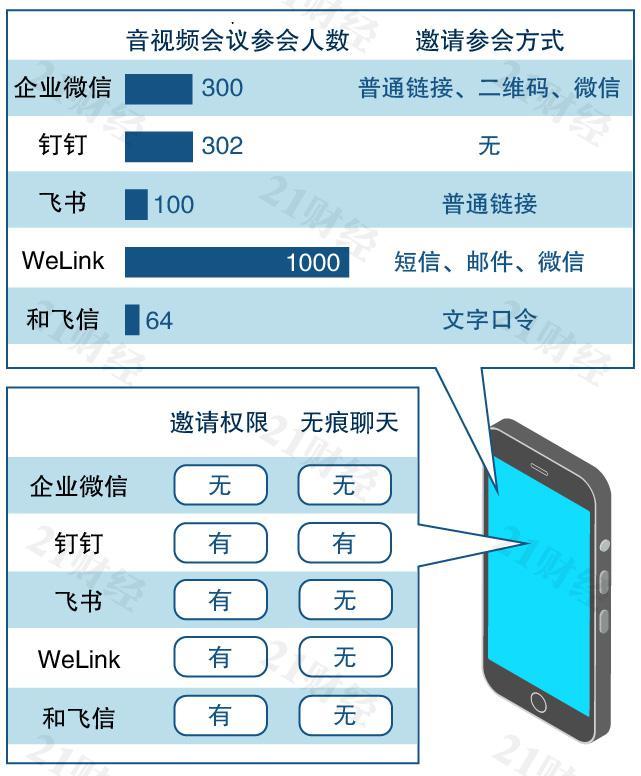 线上办公app哪个好,线上办公软件的优缺点