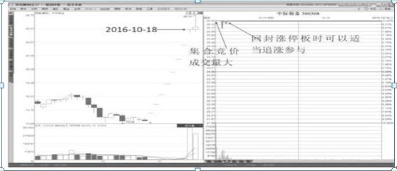 现在股市涨停板限制,股票如果卖不出去怎么办
