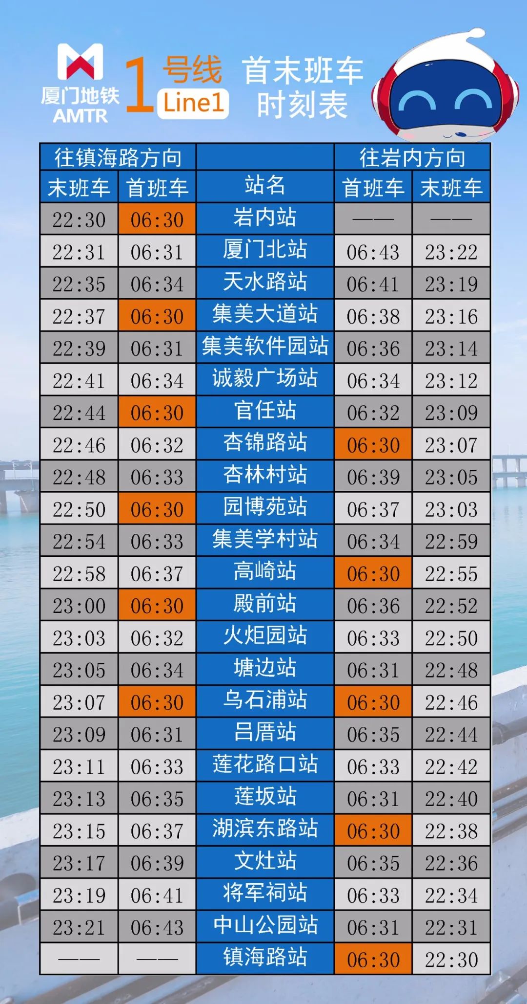 厦门地铁最新消息今天,厦门地铁3号线最新进展来啦