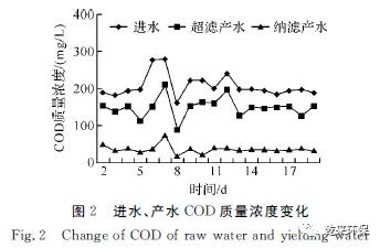 膜对焦化废水处理方法,膜分离技术处理废水优缺点