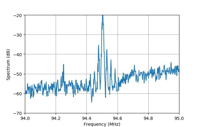 信标的最大规格,信标规格