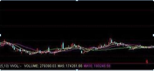 巴菲特点破中国股市庄家,巴菲特点破a股回落