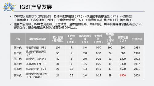 连续22个涨停下的中国IGBT