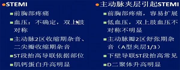 主动脉夹层真假腔鉴别超声示意图,主动脉夹层诊断中国专家共识