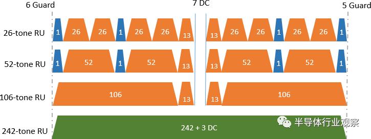 wifi6技术都有哪些,wifi6的技术要点和网络主要参数