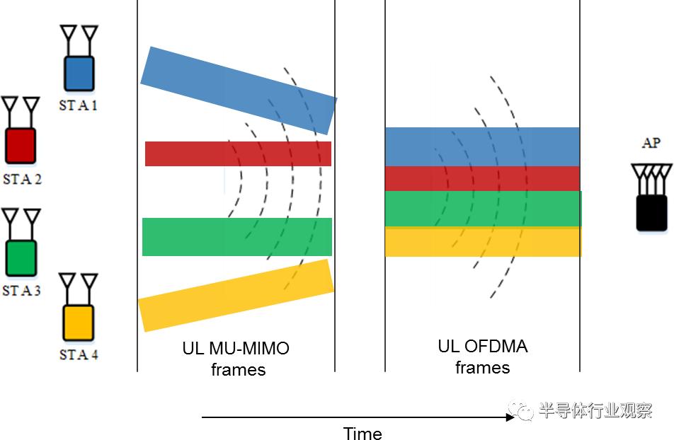 通俗易懂wifi6有啥好处如何用,简述几种wifi6使用的技术