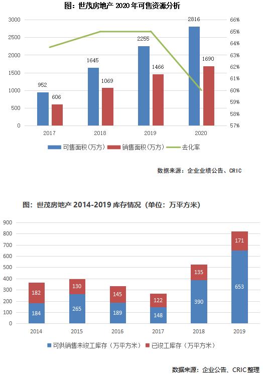世茂股份年报点评,世茂房地产评级