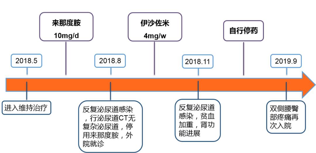 多发性骨髓瘤三期的治疗方案,复发多发性骨髓瘤指南