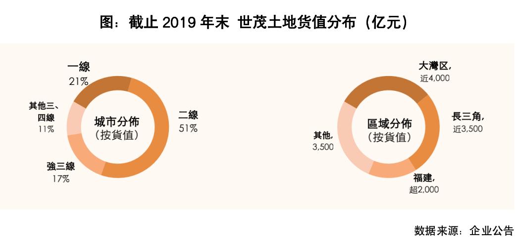 2018世茂中期业绩,世茂股份十大亮点