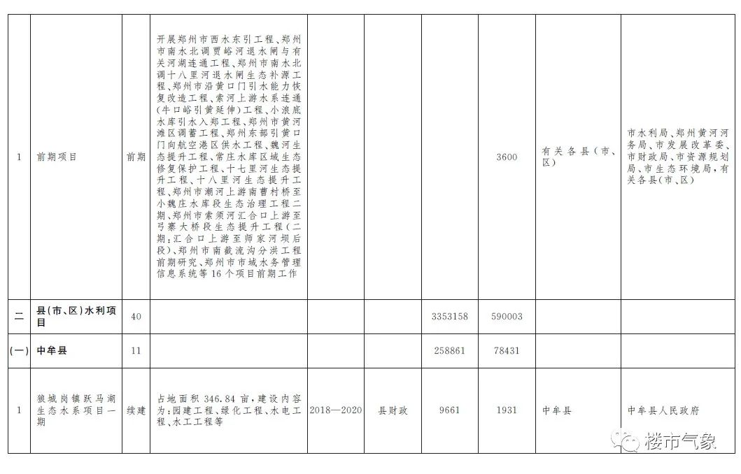 郑州北龙湖水域面积简介,北龙湖水域面积