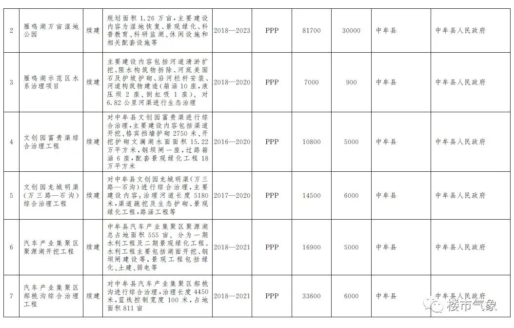 郑州北龙湖水域面积简介,北龙湖水域面积