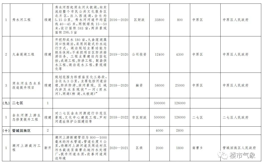 郑州北龙湖水域面积简介,北龙湖水域面积