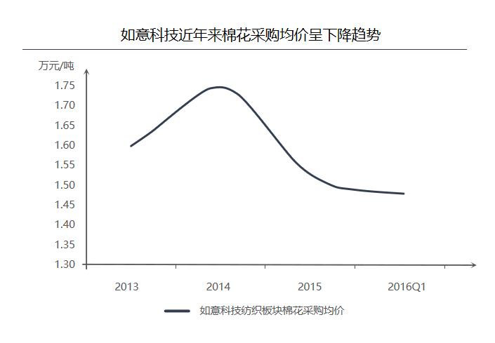 山东如意，做不了中国版LVMH