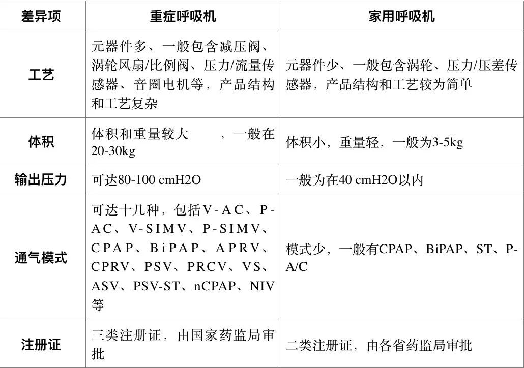 造呼吸机的上市公司有哪些,救命呼吸机