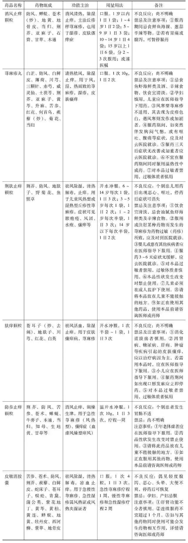 治疗麻疹的药,专治麻疹的中药大全